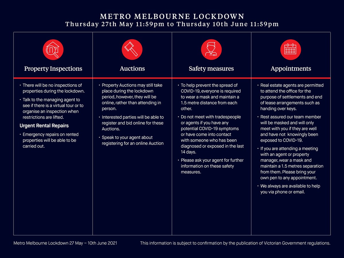 9/32 Henry Wilson Drive, Rosebud, VIC 3939 - Thumbnail 2 - 03/06/2021